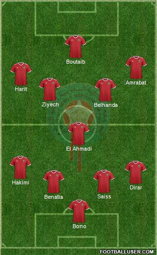 Morocco Formation 2018