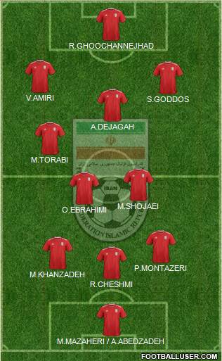 Iran Formation 2018