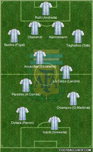 Argentina Formation 2018