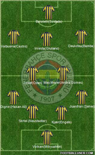 Fenerbahçe SK Formation 2018