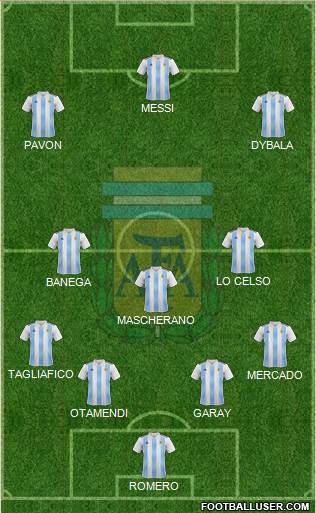 Argentina Formation 2018