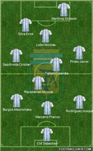 Argentina Formation 2018