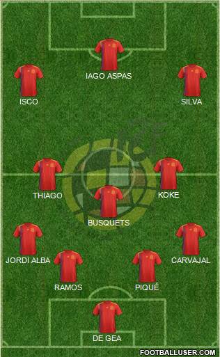 Spain Formation 2018