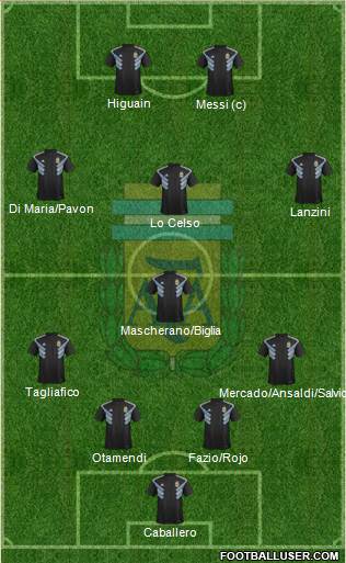 Argentina Formation 2018