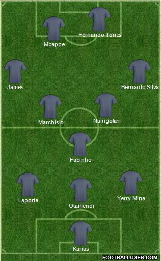 Champions League Team Formation 2018