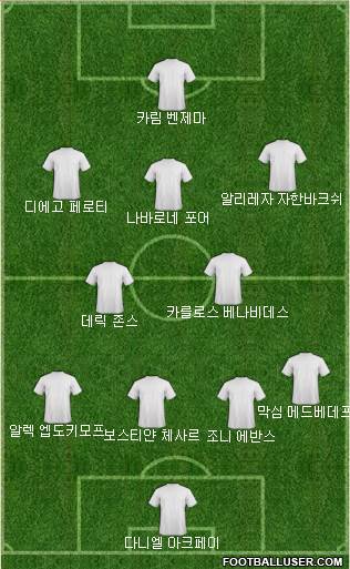 Dream Team Formation 2018