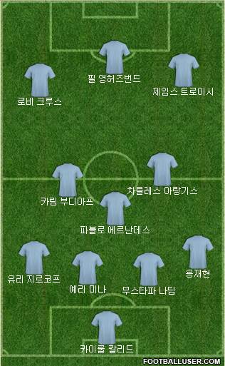 Dream Team Formation 2018