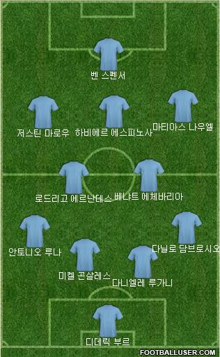 Dream Team Formation 2018