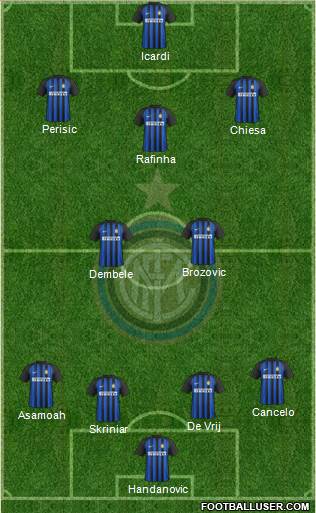 F.C. Internazionale Formation 2018