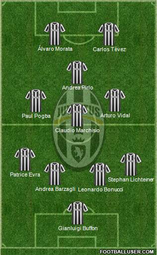 Juventus Formation 2018