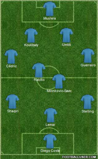 Fifa Team Formation 2018