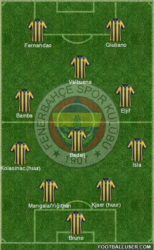 Fenerbahçe SK Formation 2018