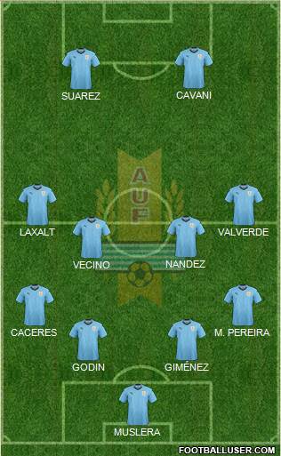 Uruguay Formation 2018