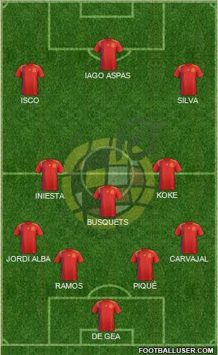 Spain Formation 2018