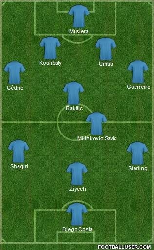 Fifa Team Formation 2018
