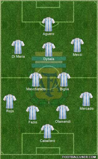 Argentina Formation 2018