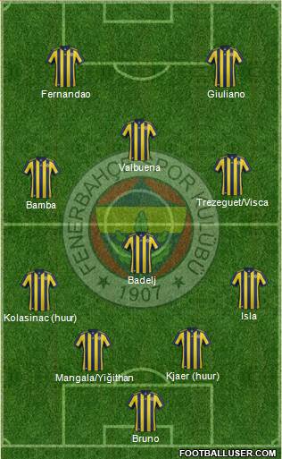 Fenerbahçe SK Formation 2018