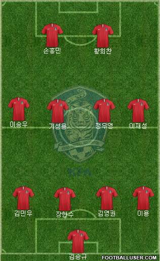 South Korea Formation 2018