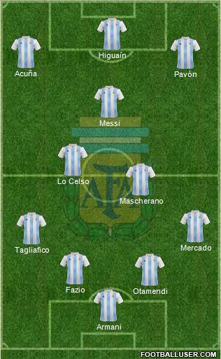 Argentina Formation 2018