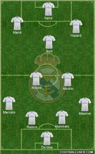 Real Madrid C.F. Formation 2018
