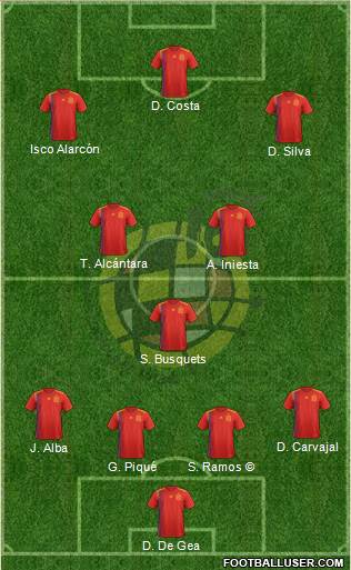 Spain Formation 2018