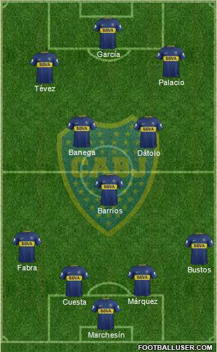 Boca Juniors Formation 2018