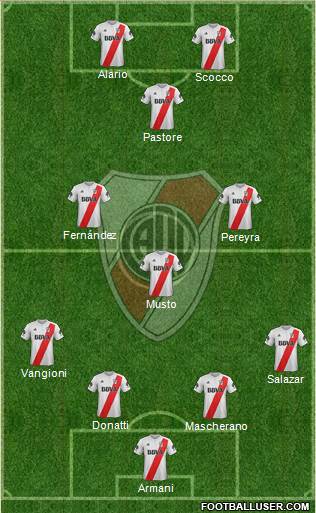 River Plate Formation 2018