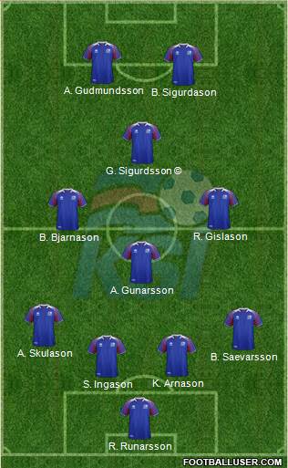 Iceland Formation 2018