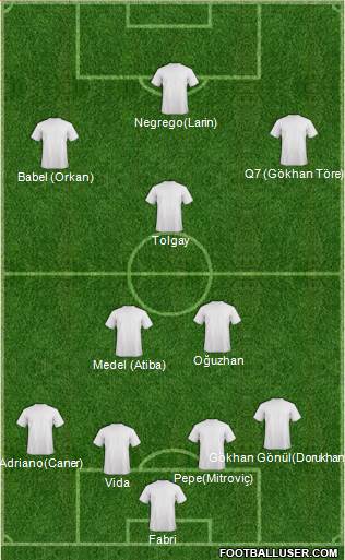 Fifa Team Formation 2018