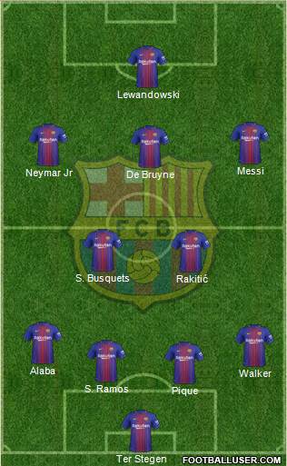 F.C. Barcelona Formation 2018