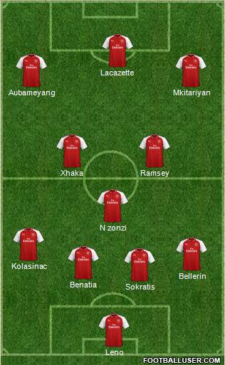 Arsenal Formation 2018