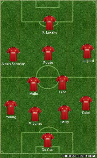 Manchester United Formation 2018