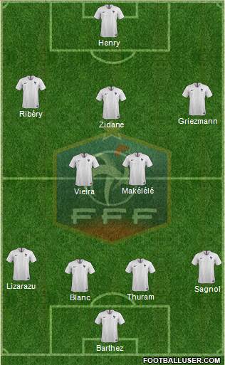 France Formation 2018