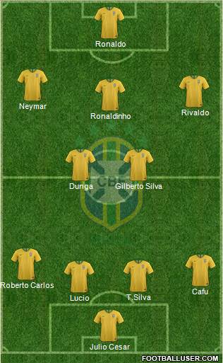 Brazil Formation 2018