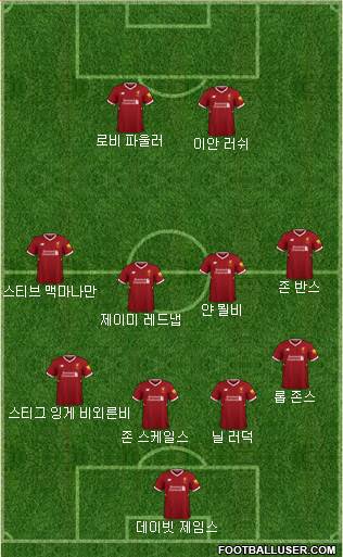 Liverpool Formation 2018