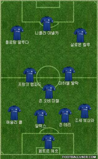 Chelsea Formation 2018