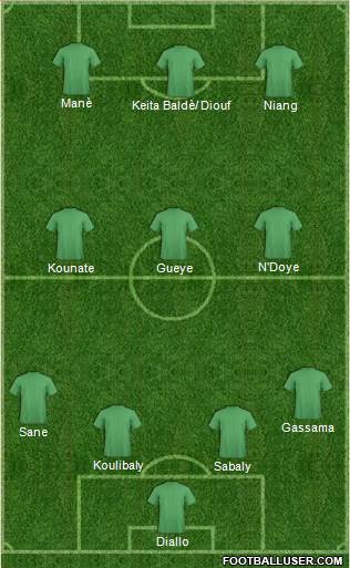 World Cup 2014 Team Formation 2018