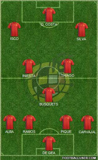 Spain Formation 2018