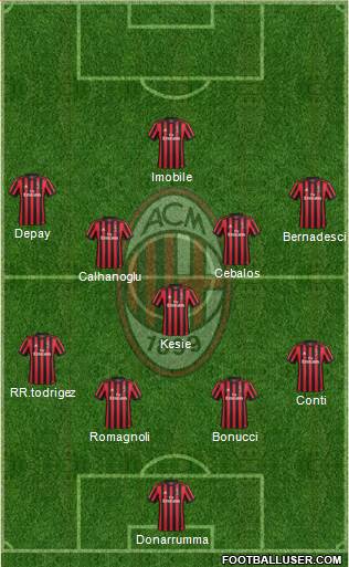 A.C. Milan Formation 2018