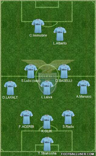 S.S. Lazio Formation 2018