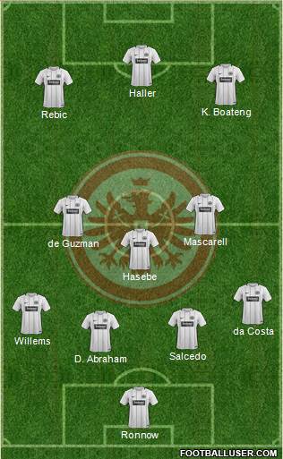 Eintracht Frankfurt Formation 2018