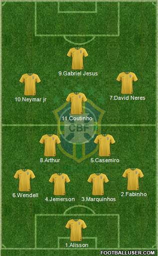 Brazil Formation 2018