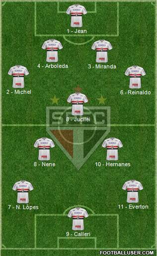 São Paulo FC Formation 2018