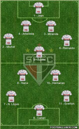 São Paulo FC Formation 2018