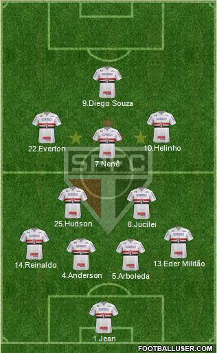 São Paulo FC Formation 2018