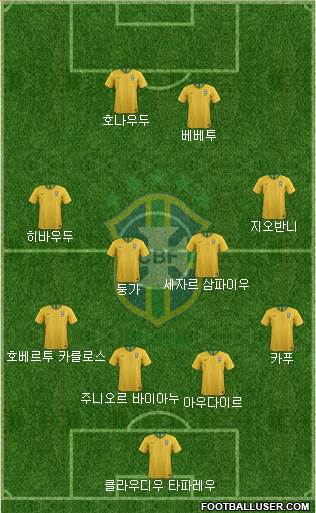 Brazil Formation 2018