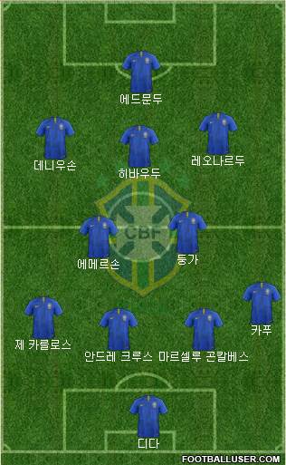 Brazil Formation 2018