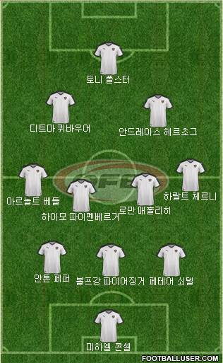 Austria Formation 2018