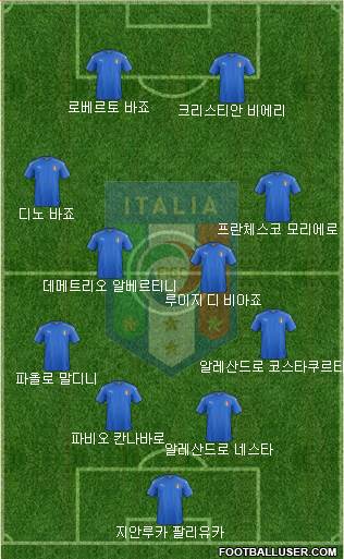 Italy Formation 2018
