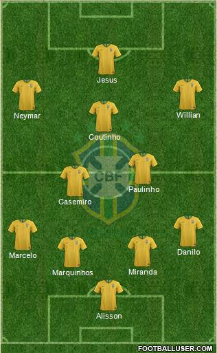 Brazil Formation 2018